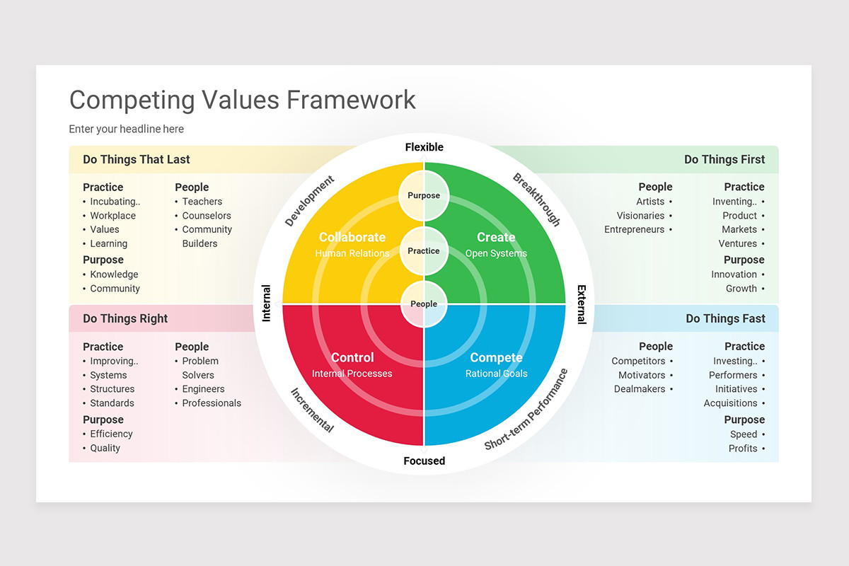 Competing Values Framework PowerPoint Template | Nulivo Market