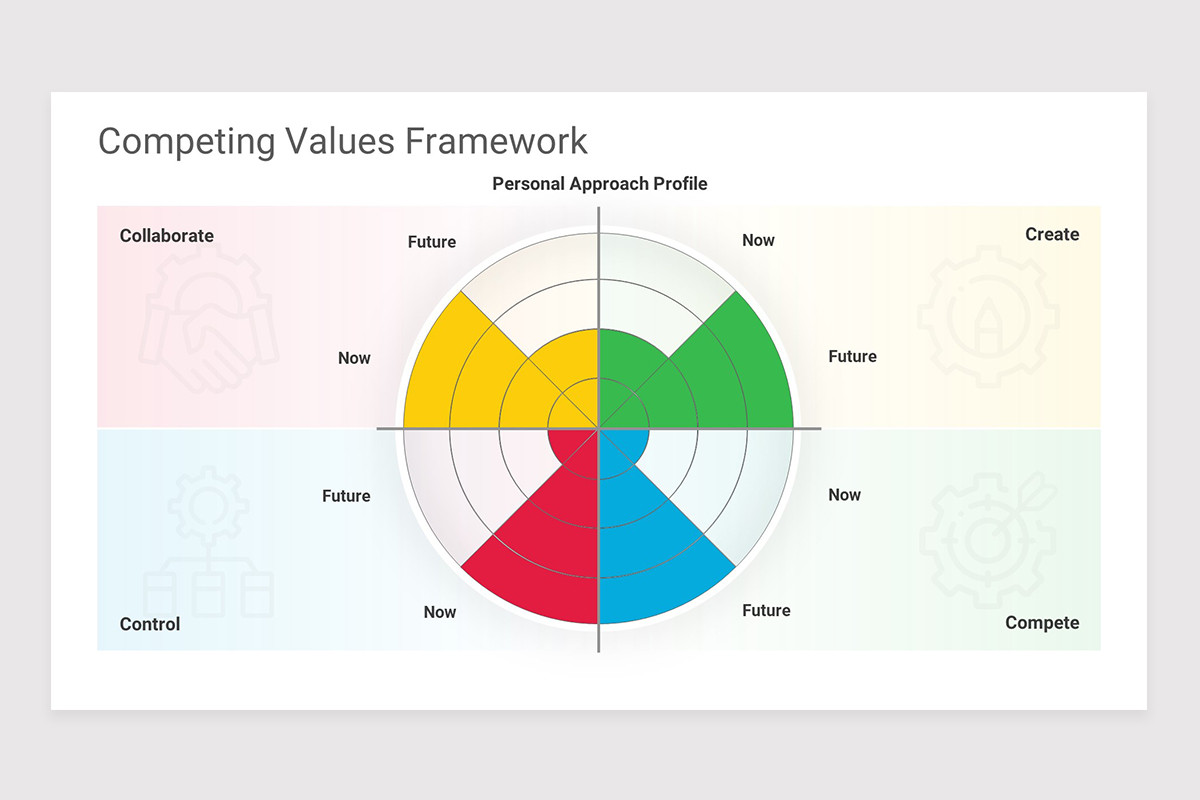 Competing Values Framework Google Slides Template | Nulivo Market