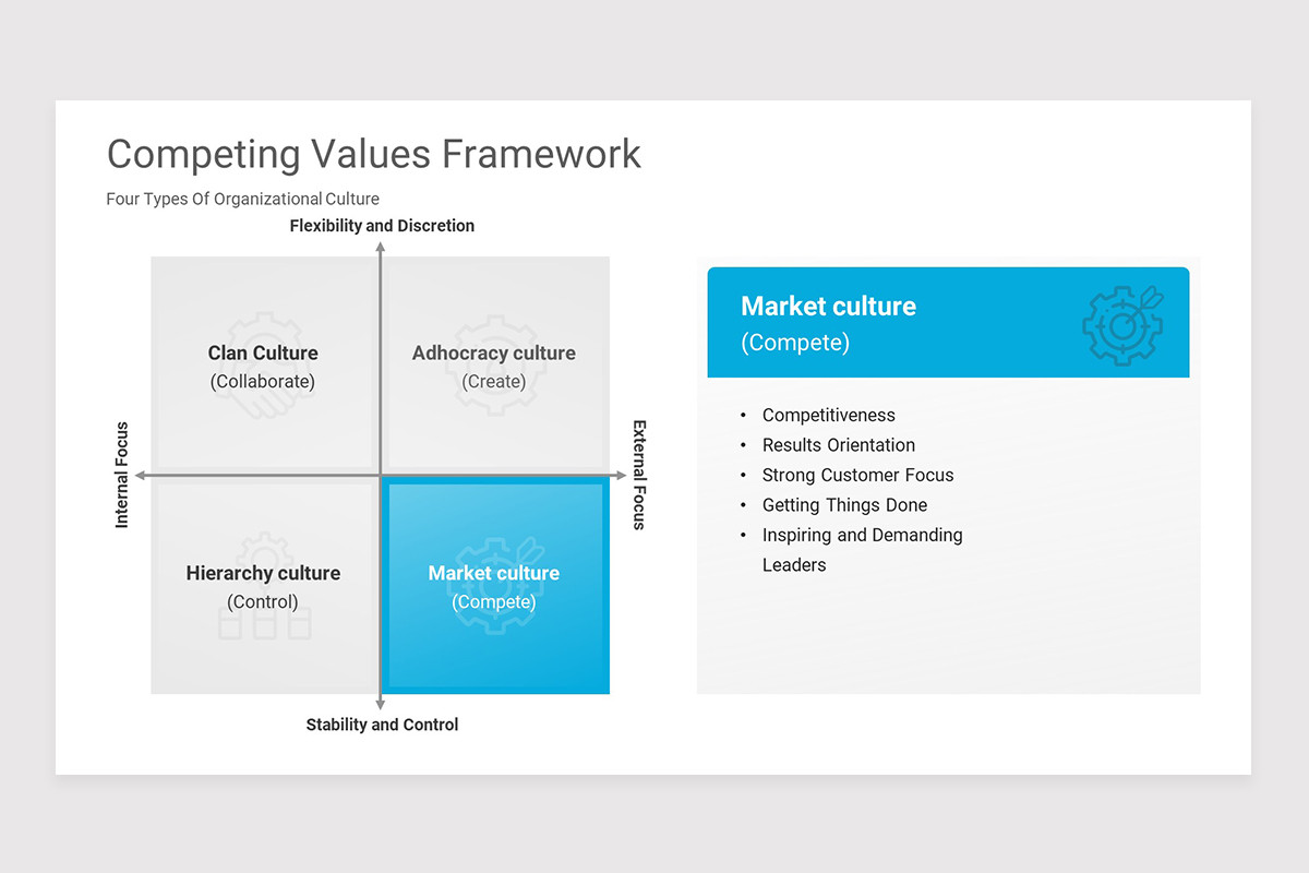 Competing Values Framework Keynote Template | Nulivo Market