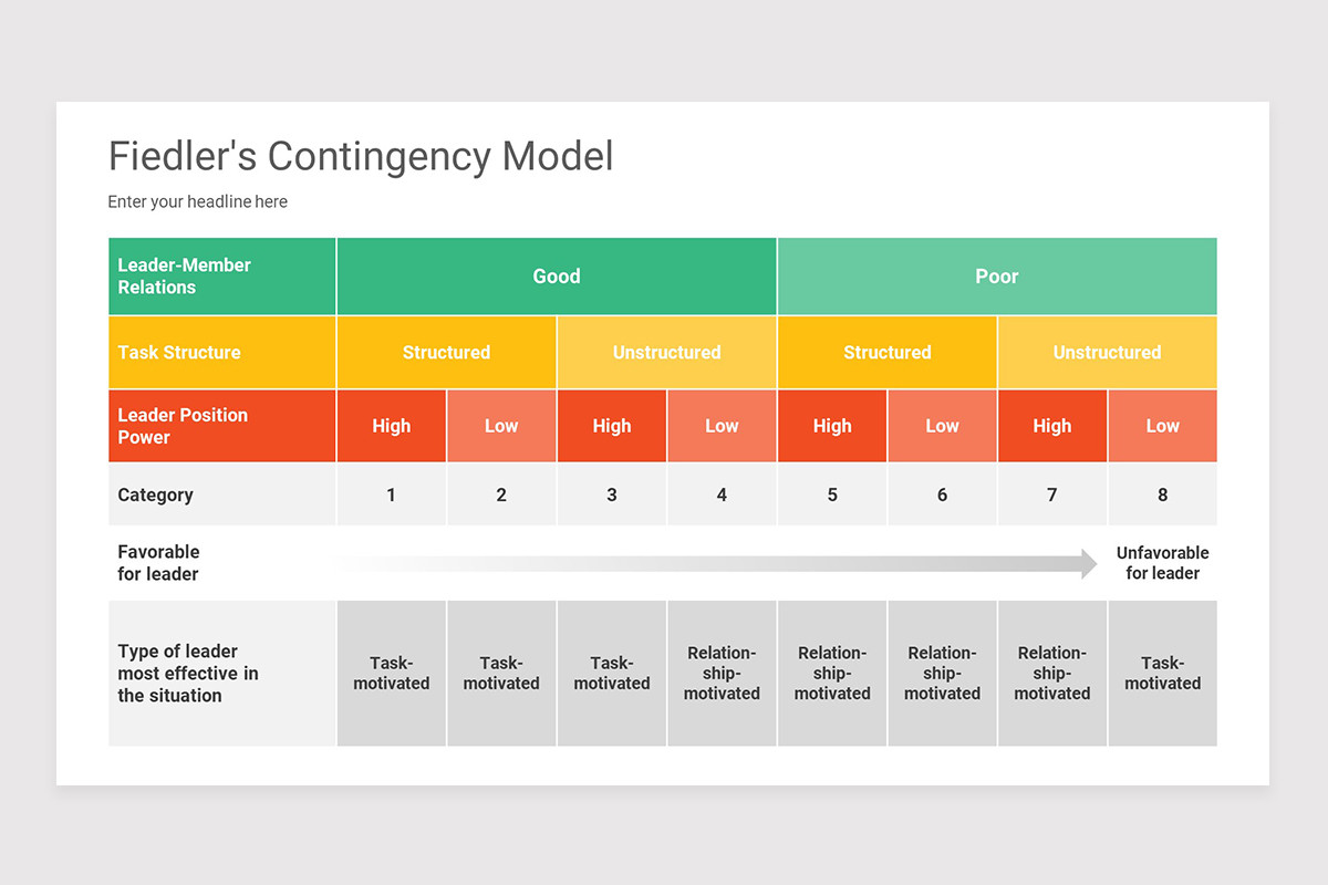 Fiedler's Contingency Model PowerPoint Template | Nulivo Market