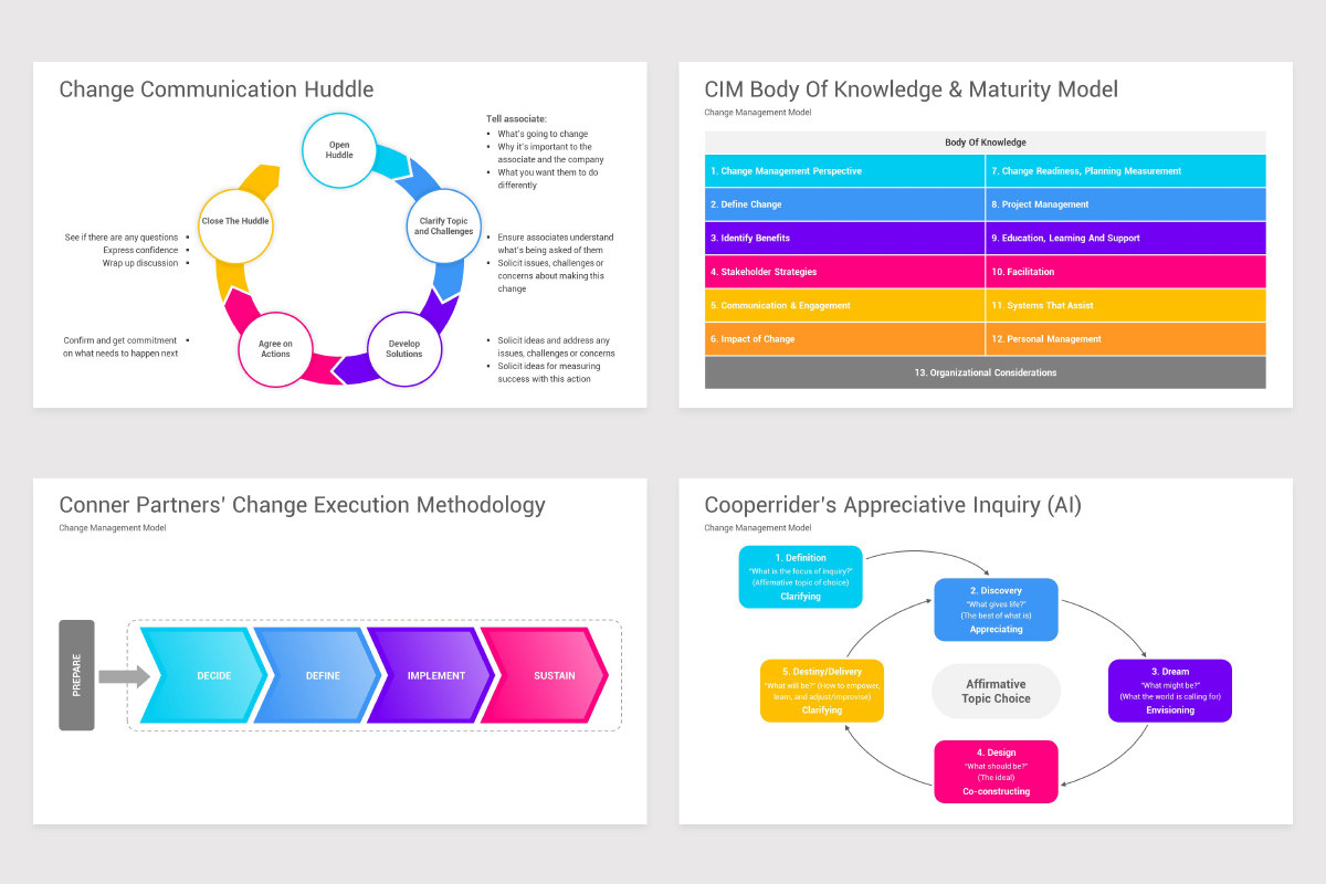 Change Management Process Flow Diagram Ppt Change Management Process Flow Diagram Ppt