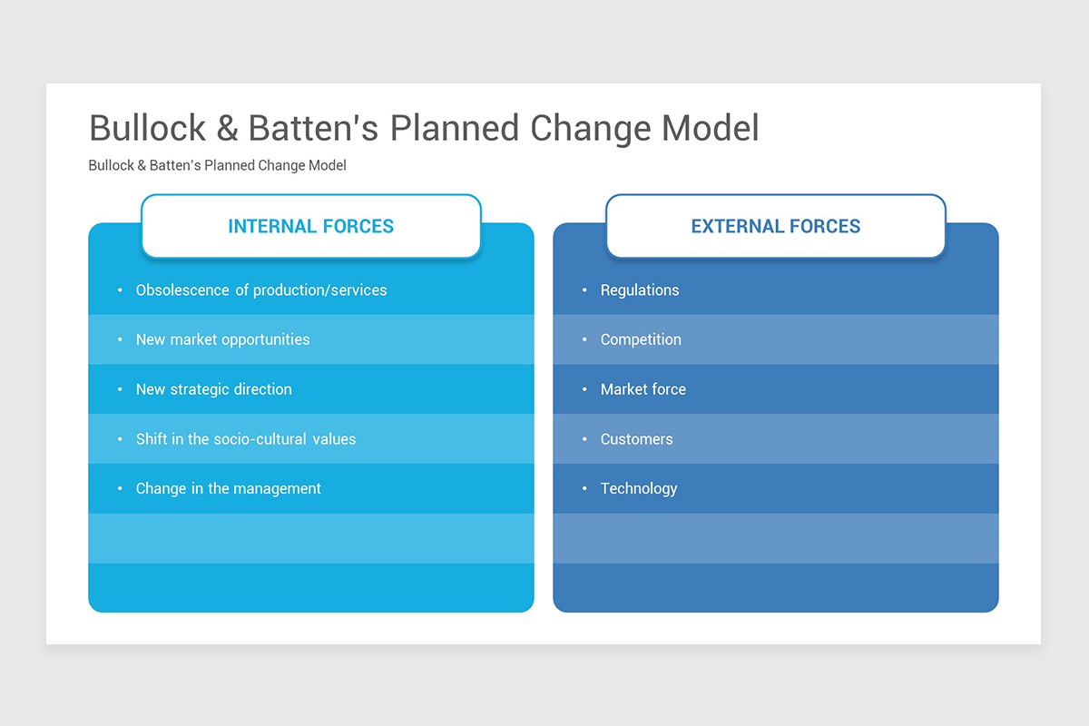 Bullock & Batten Change Model PowerPoint Template | Nulivo Market