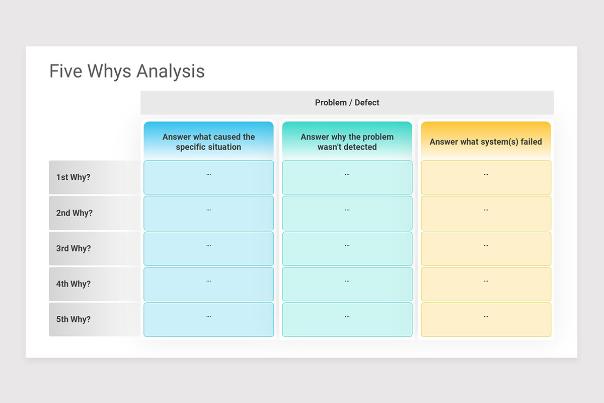 Five Whys Analysis PowerPoint Template | Nulivo Market