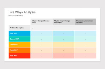 Five Whys Analysis PowerPoint Template | Nulivo Market