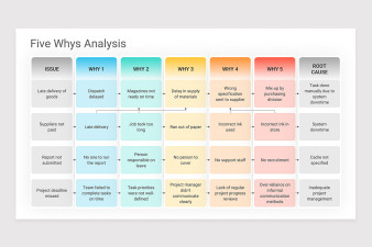 Five Whys Analysis PowerPoint Template | Nulivo Market
