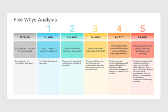 Five Whys Analysis Google Slides Template | Nulivo Market