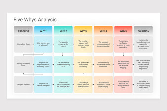 Five Whys Analysis Google Slides Template | Nulivo Market