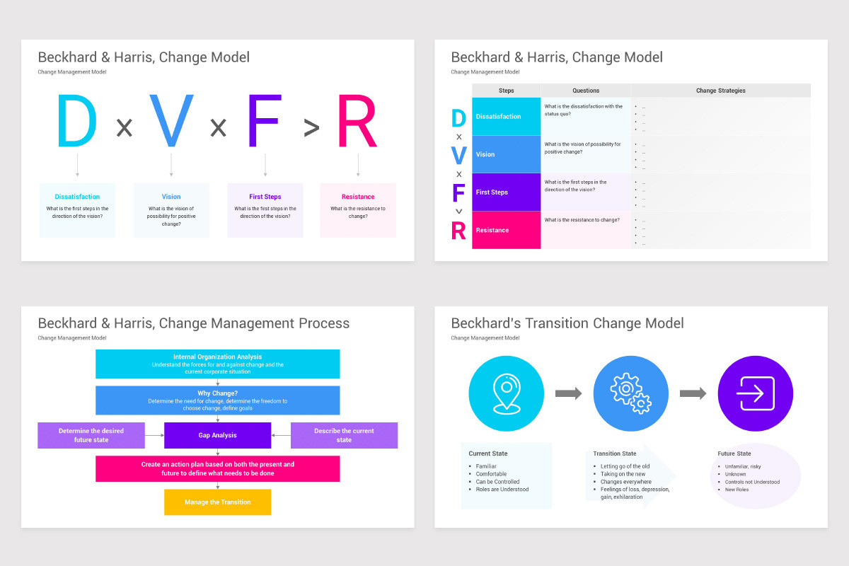 Modello Change Management Change Management Models
