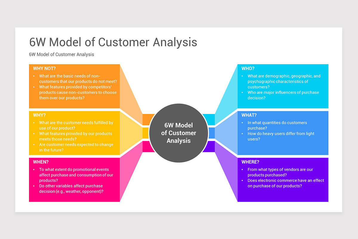 6w-customer-analysis-model-google-slides-template-nulivo-market