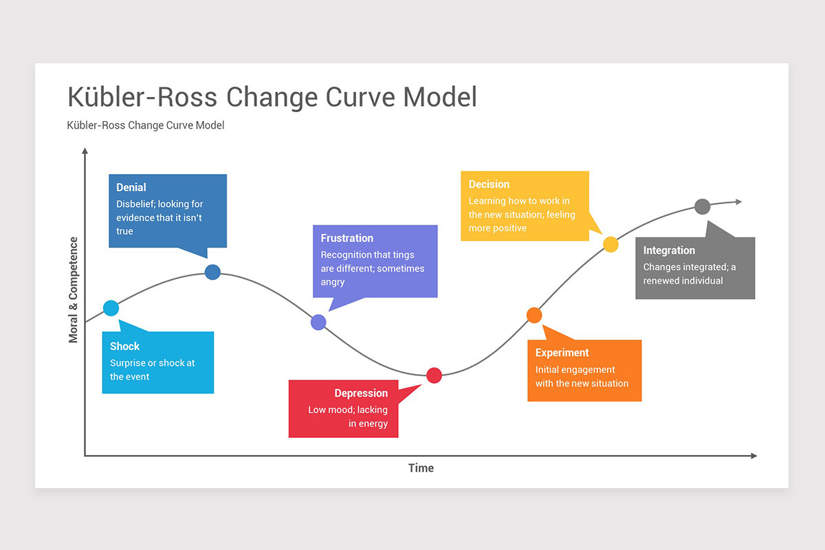 Change Curve Diagram