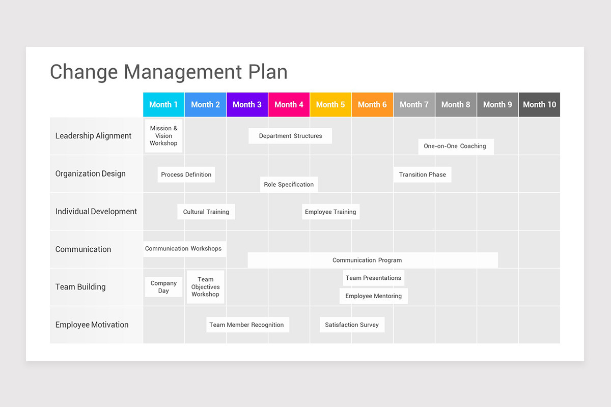 Change Management Plan PowerPoint PPT Template | Nulivo Market