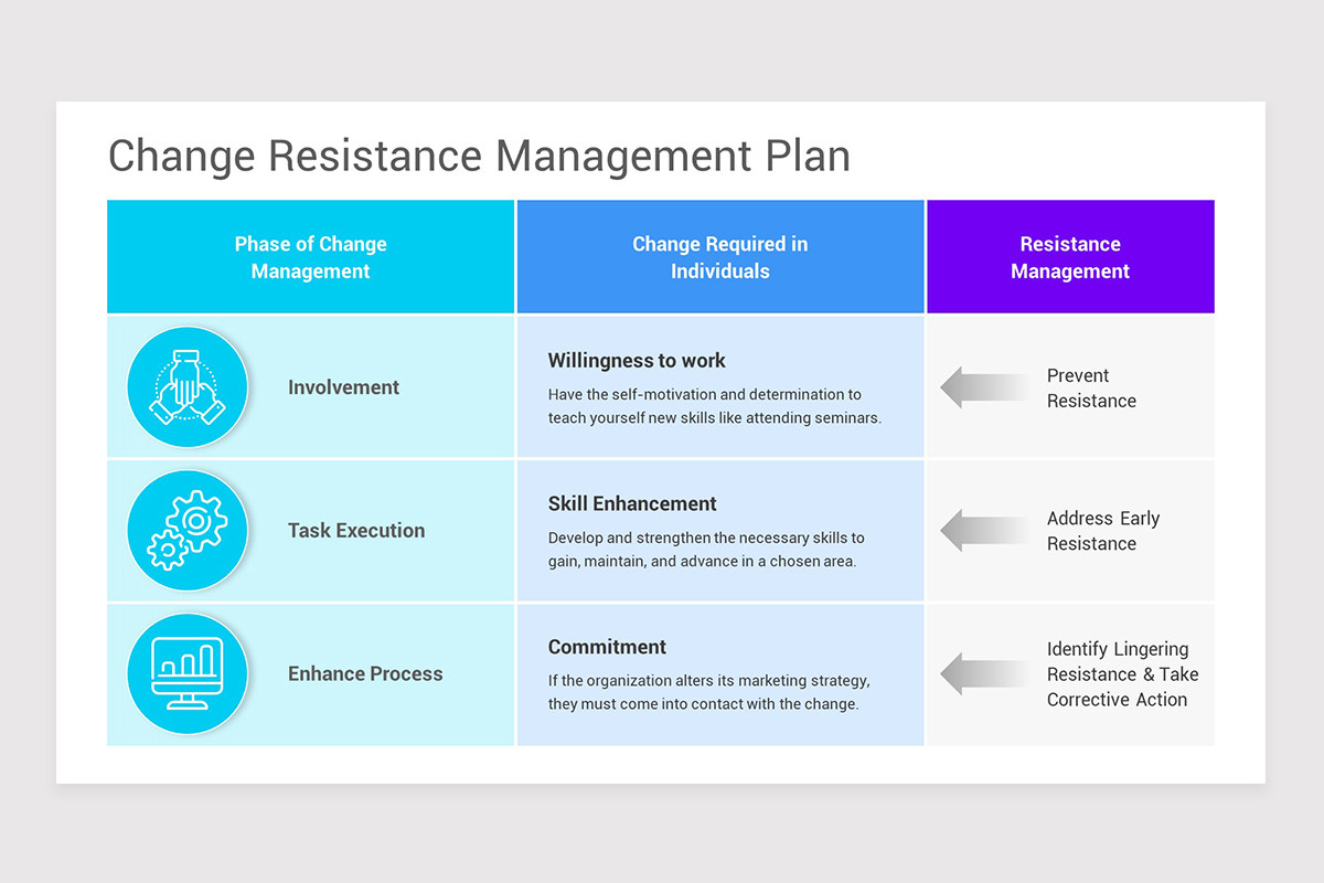 Change Management Plan PowerPoint PPT Template | Nulivo Market