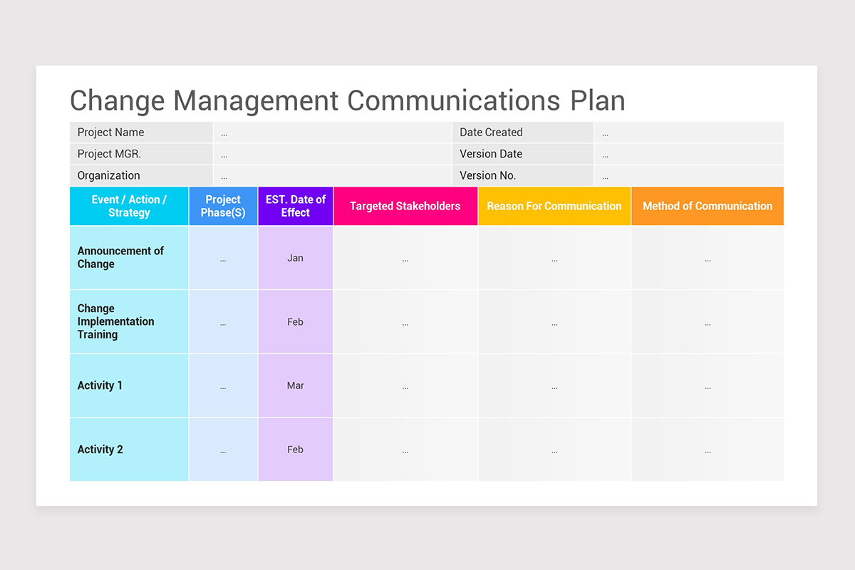 Change Management Plan PowerPoint PPT Template Nulivo Market Change Management Plan PowerPoint PPT Template Nulivo Market