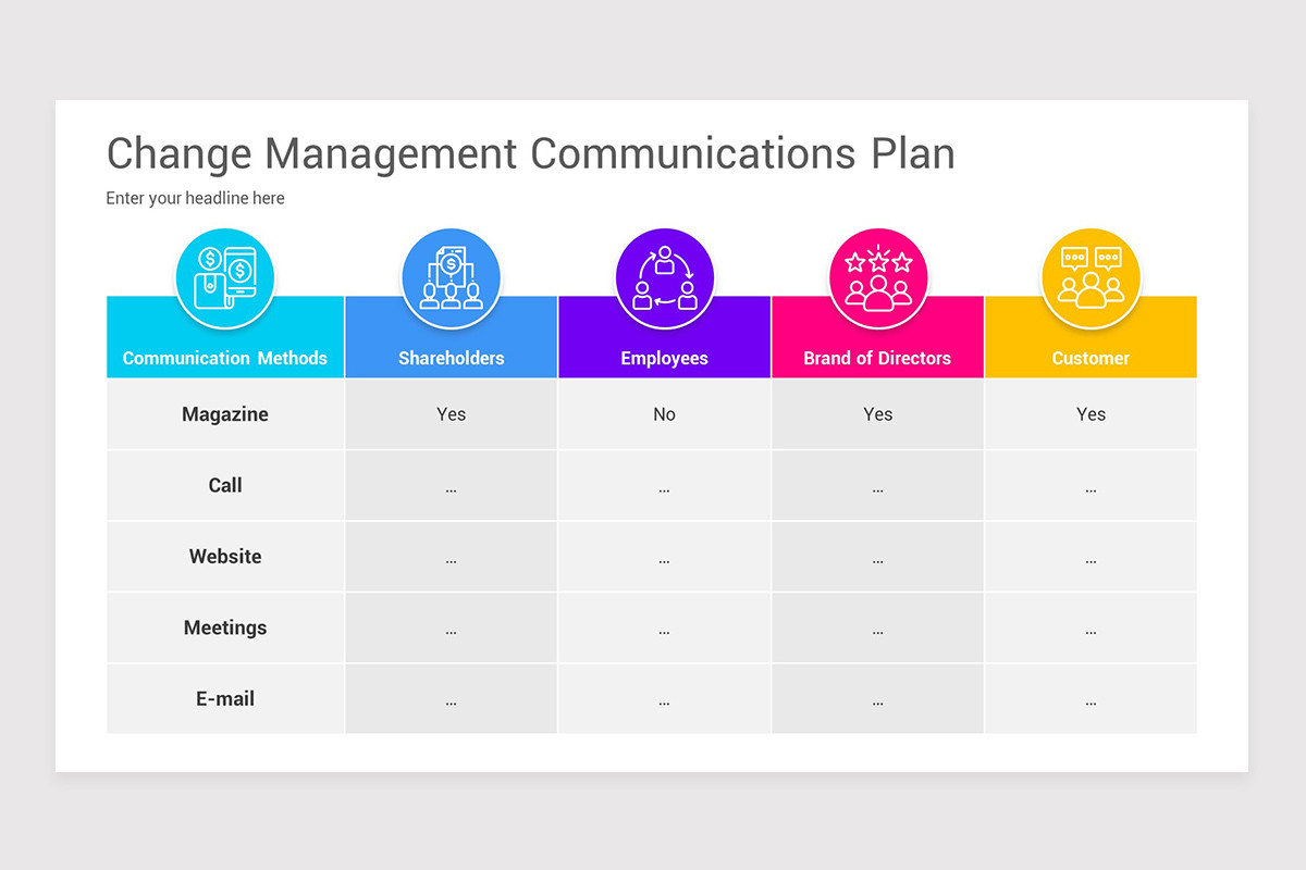Change Management Plan PowerPoint PPT Template Nulivo Market Change Management Plan PowerPoint PPT Template Nulivo Market