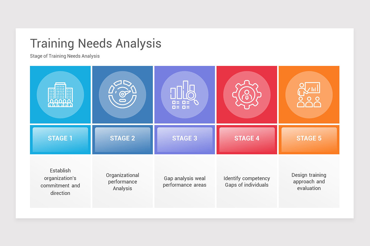 Training Needs Analysis Examples Example Training Needs Analysis PowerPoint Template | Nulivo Market