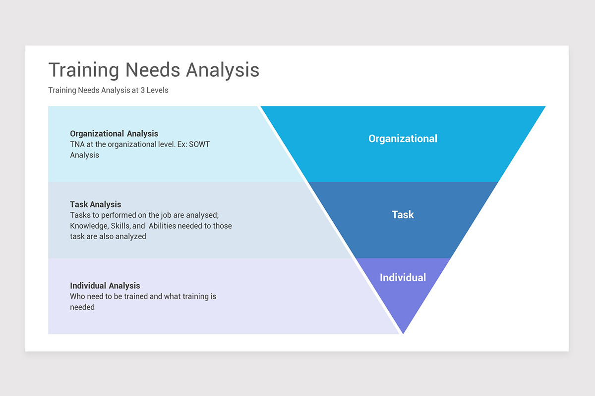 Training Needs Analysis PowerPoint Template | Nulivo Market