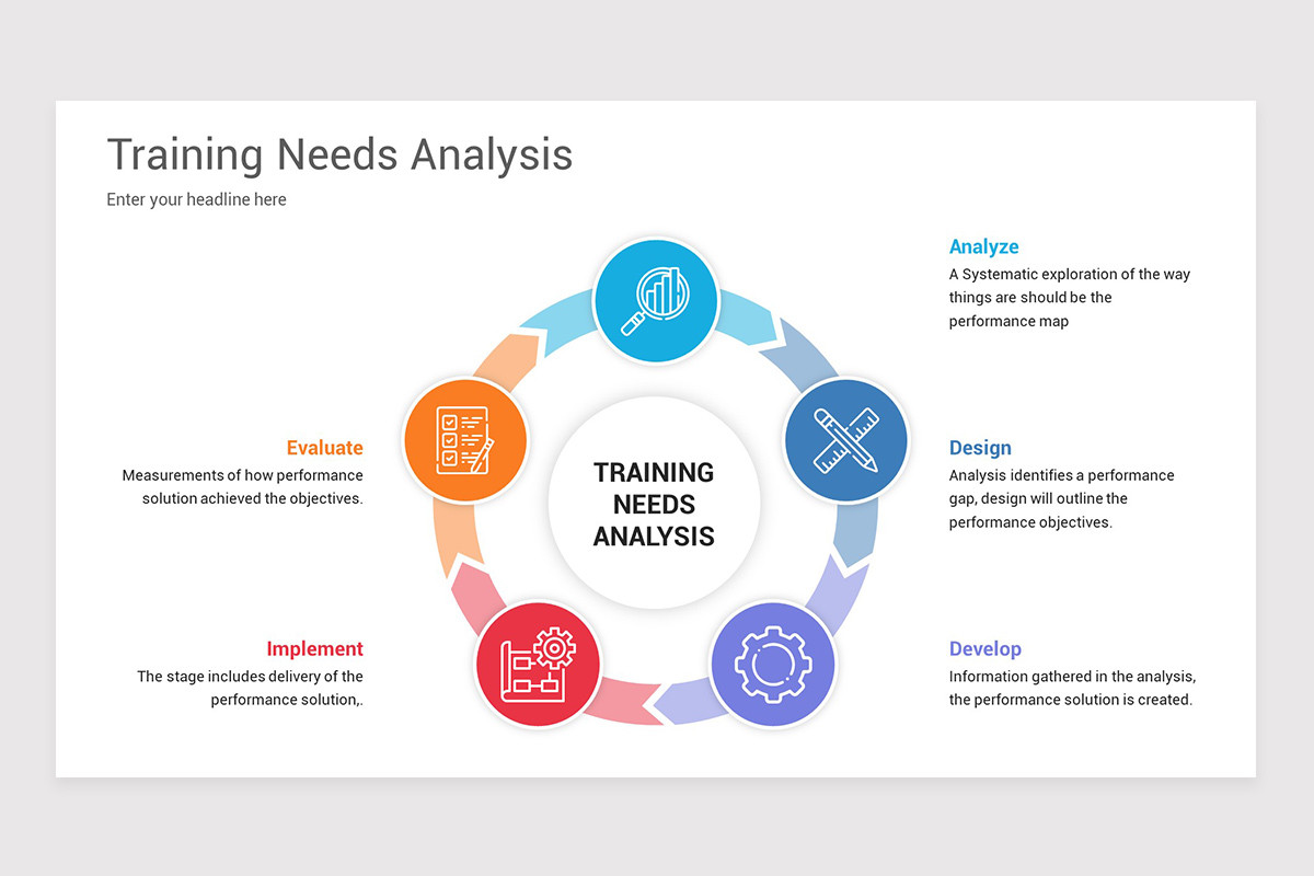 Training Needs Analysis PowerPoint Template | Nulivo Market