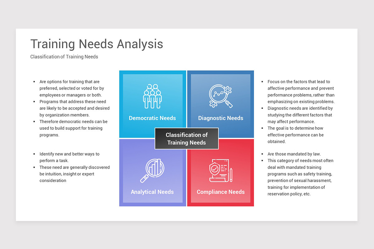 Training Needs Analysis Examples Example Training Needs Analysis PowerPoint Template | Nulivo Market