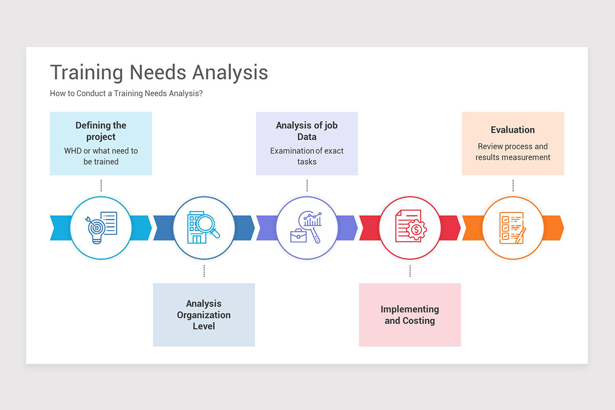 Training Needs Analysis PowerPoint Template Nulivo Market Training Needs Analysis PowerPoint Template Nulivo Market