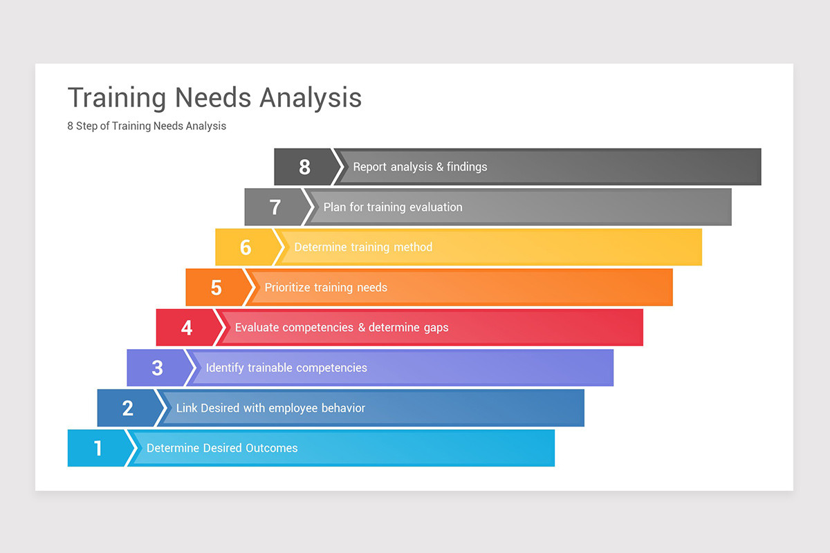 Training Needs Analysis PowerPoint Template | Nulivo Market