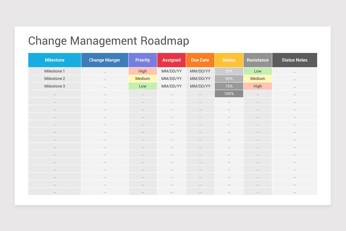 Change Management Roadmap PowerPoint Template Nulivo Market Change Management Roadmap PowerPoint Template Nulivo Market