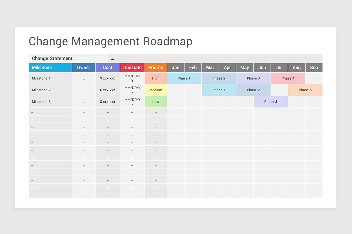 Change Management Roadmap PowerPoint Template Nulivo Market Change Management Roadmap PowerPoint Template Nulivo Market