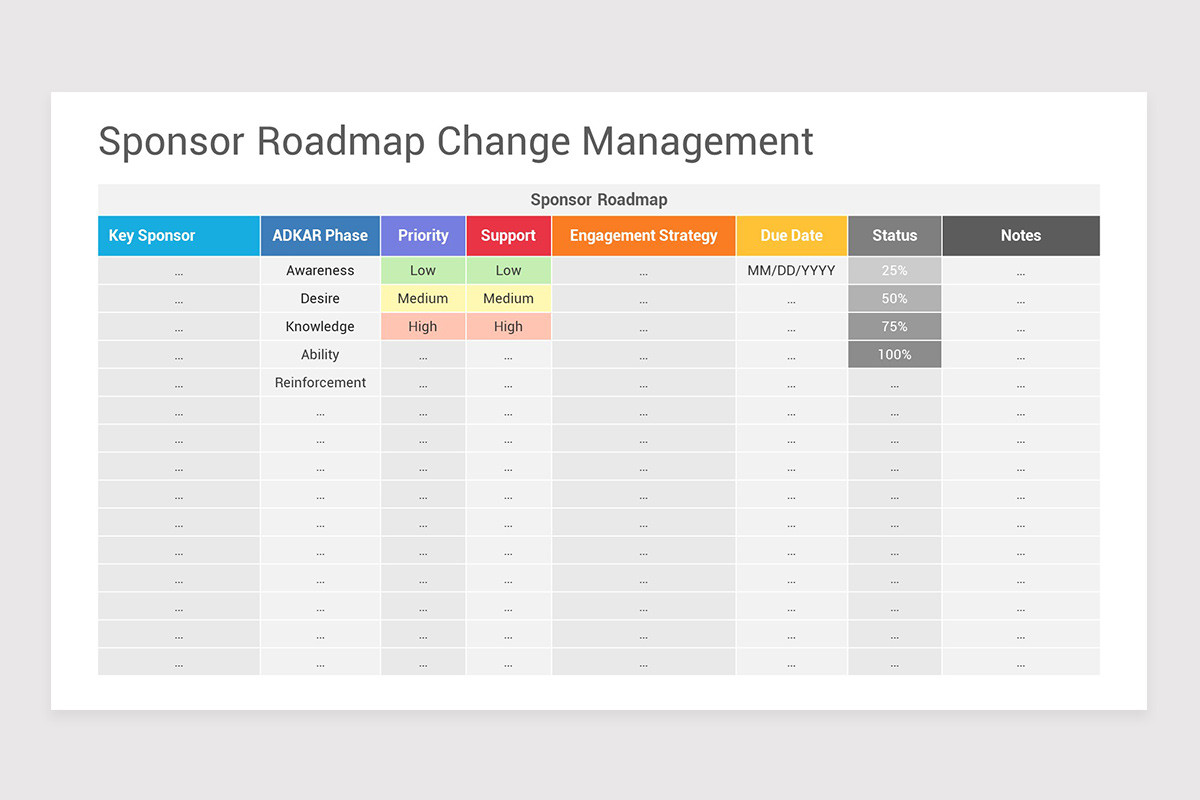 Change Management Roadmap PowerPoint Template Nulivo Market Change Management Roadmap PowerPoint Template Nulivo Market