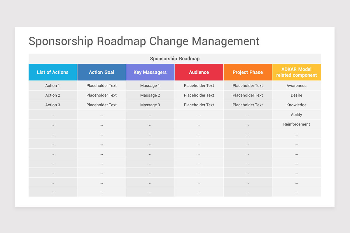 Change Management Roadmap PowerPoint Template Nulivo Market Change Management Roadmap PowerPoint Template Nulivo Market