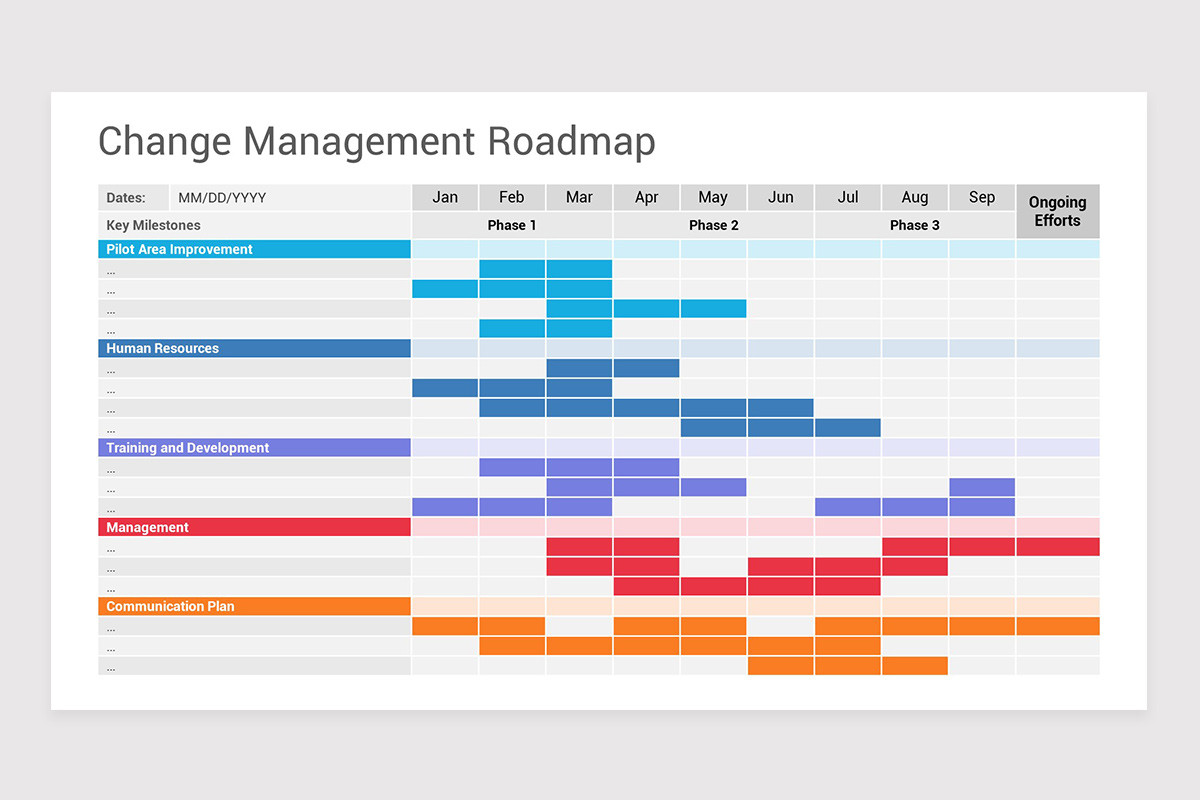Change Management Roadmap PowerPoint Template Nulivo Market Change Management Roadmap PowerPoint Template Nulivo Market
