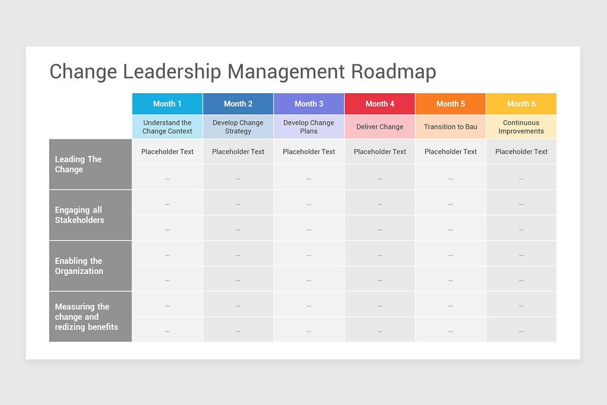 Change Management Roadmap PowerPoint Template Nulivo Market Change Management Roadmap PowerPoint Template Nulivo Market