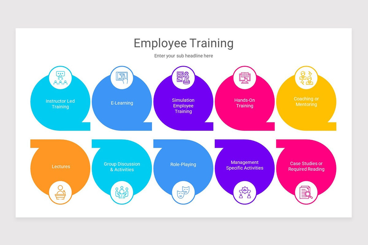 Employee Training PowerPoint Template | Nulivo Market