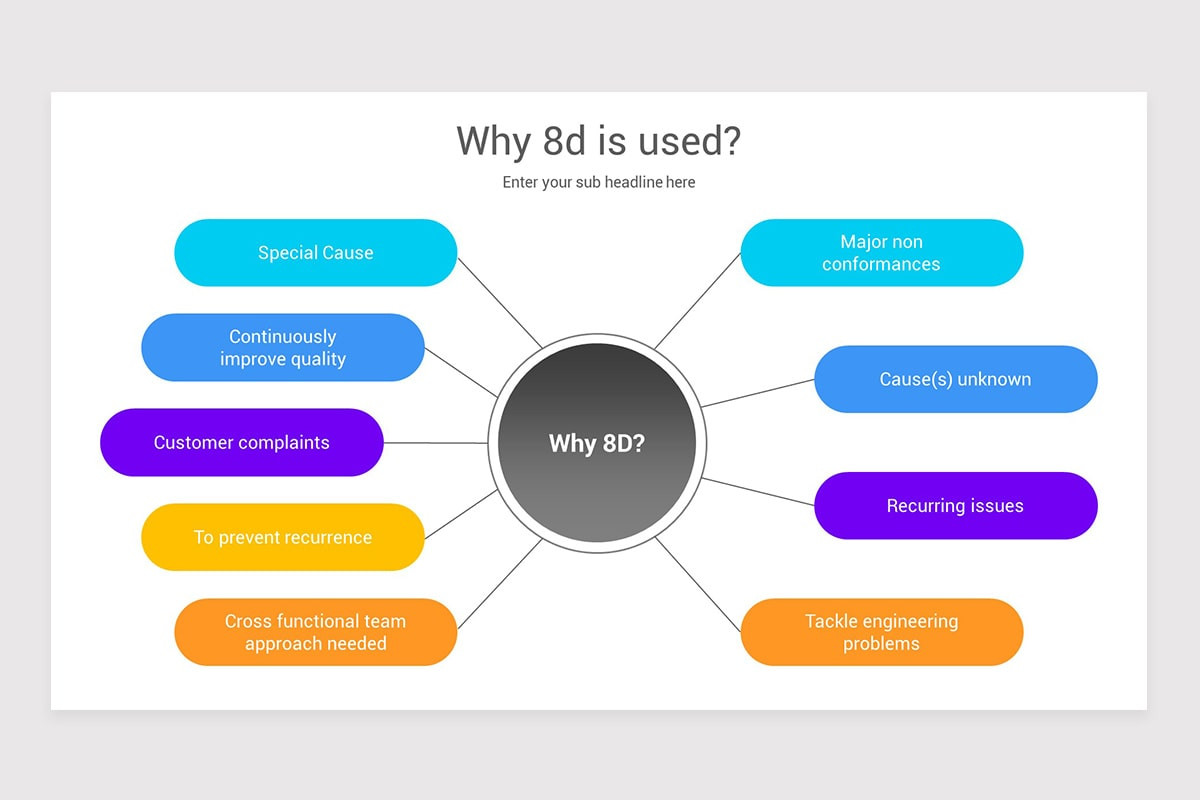 8D Problem Solving PowerPoint PPT Template | Nulivo Market