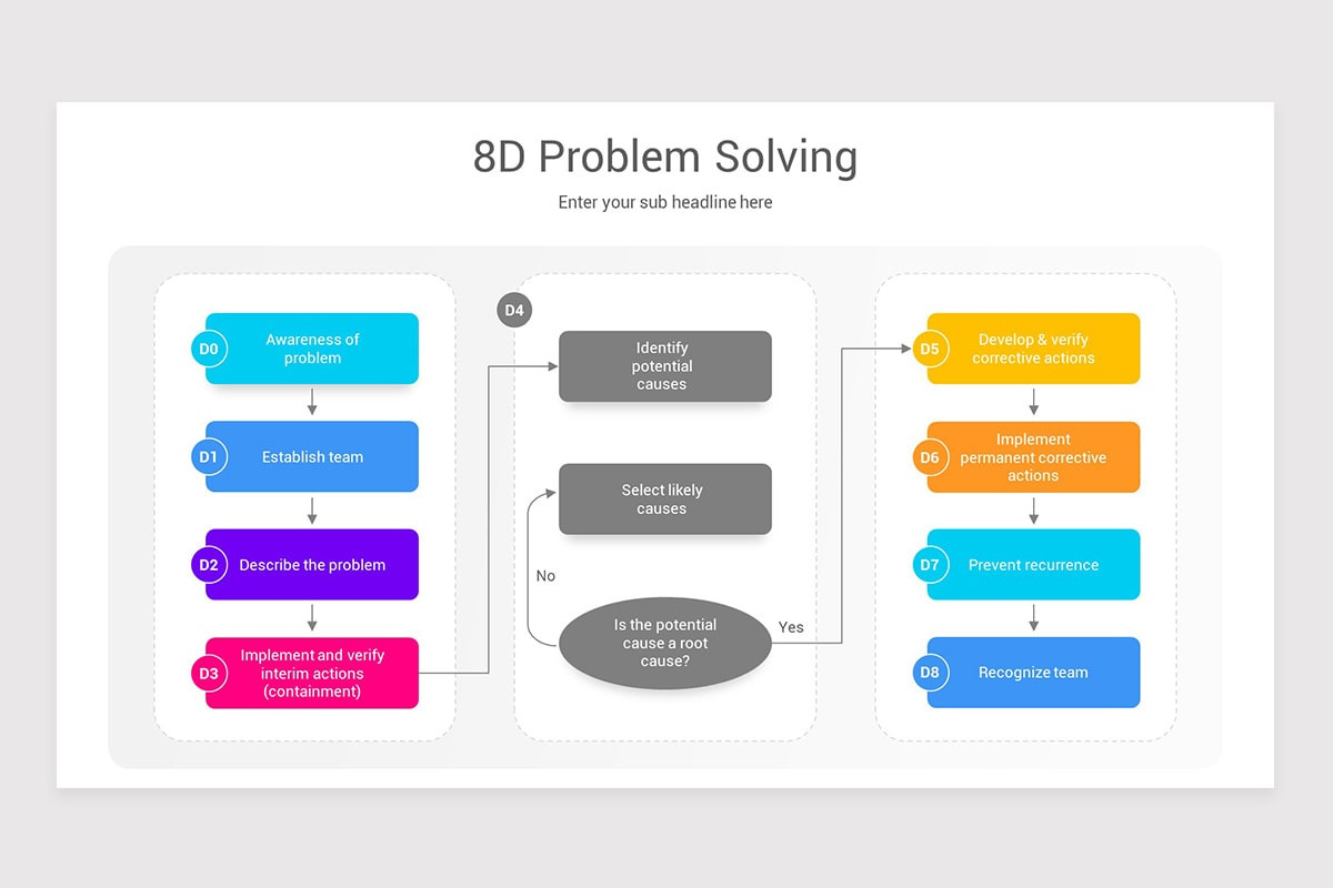 8D Problem Solving PowerPoint PPT Template | Nulivo Market