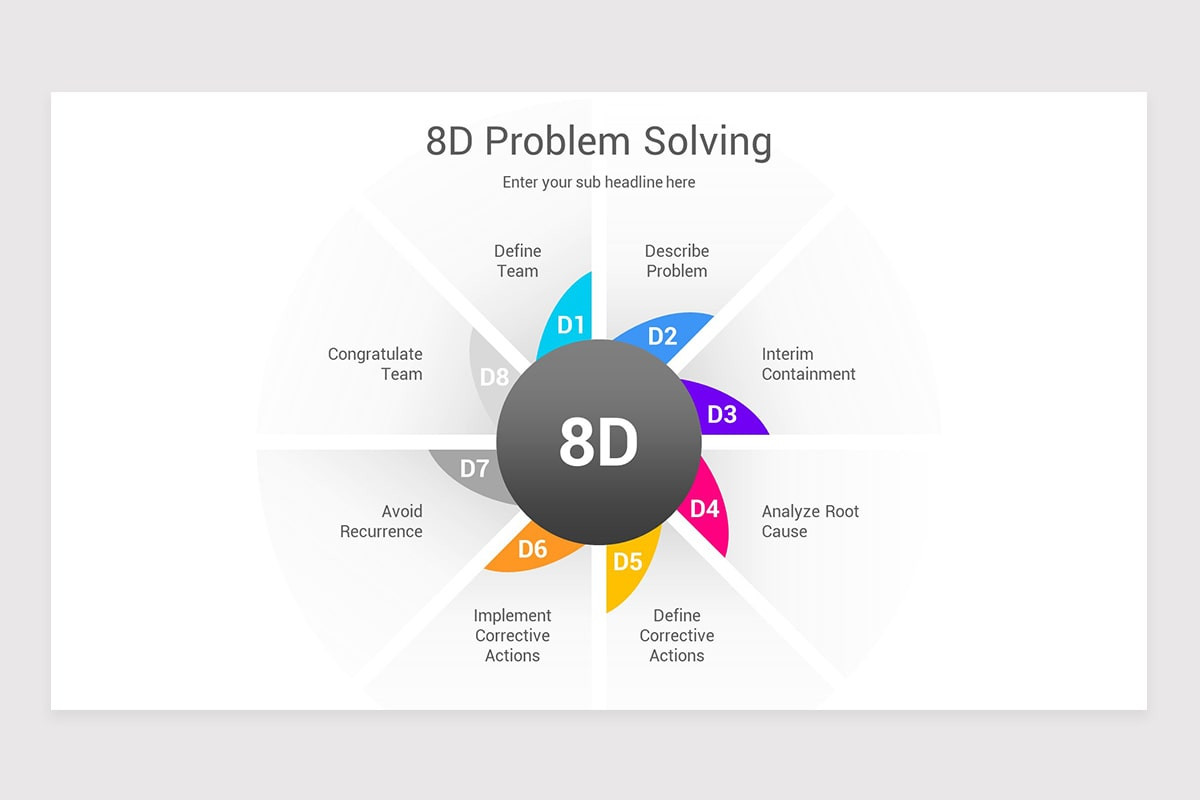 8D Problem Solving PowerPoint PPT Template | Nulivo Market