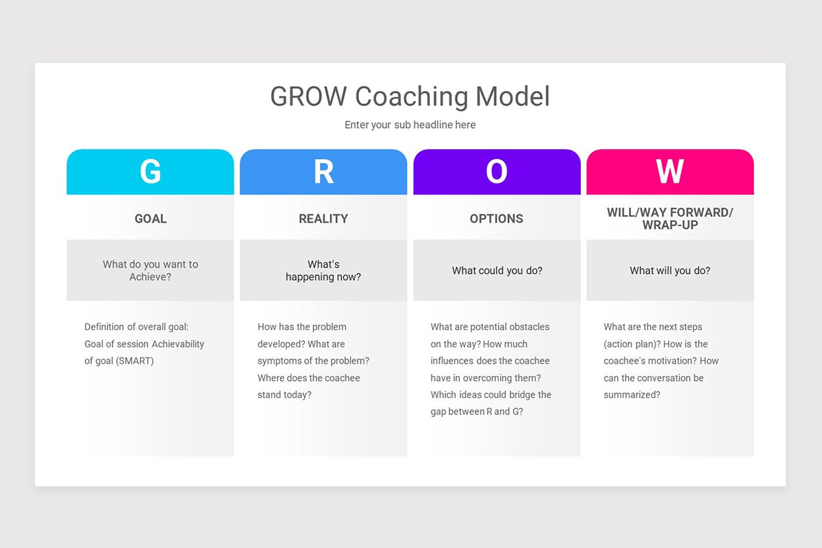 GROW Coaching Model PowerPoint Template Nulivo Market