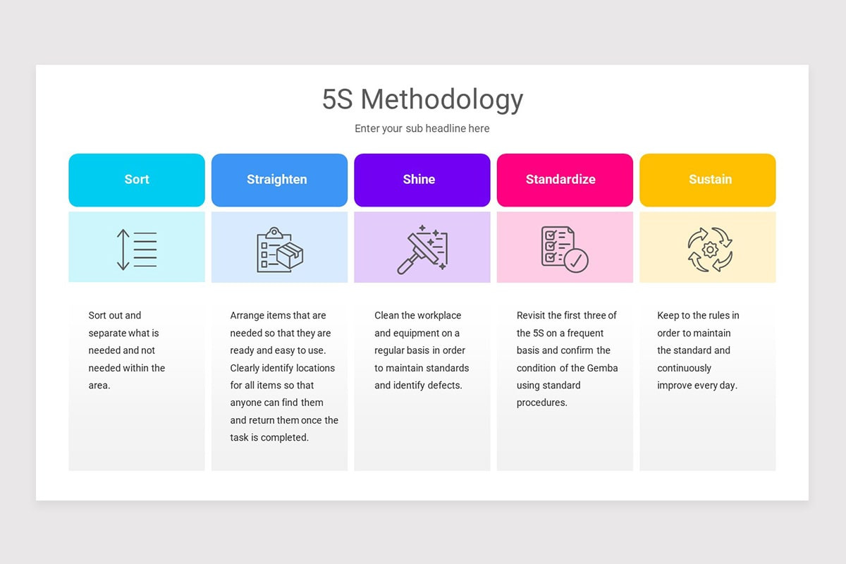 5S Methodology PowerPoint Template | Nulivo Market