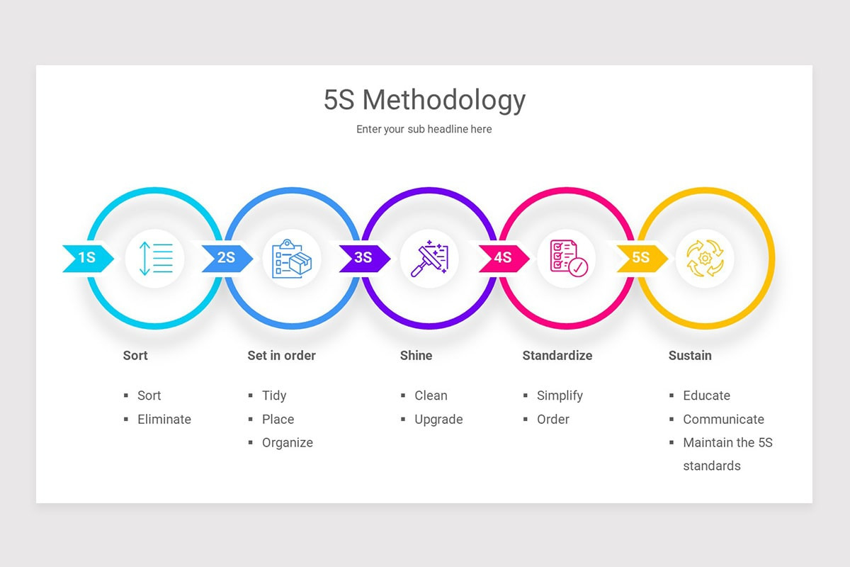 5s-lean-powerpoint-template-lupon-gov-ph