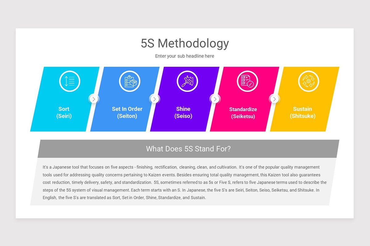 5S Methodology PowerPoint Template | Nulivo Market