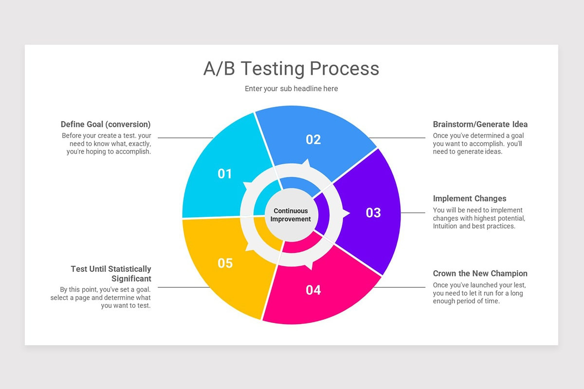 A/B Testing Methodology PowerPoint Template | Nulivo Market