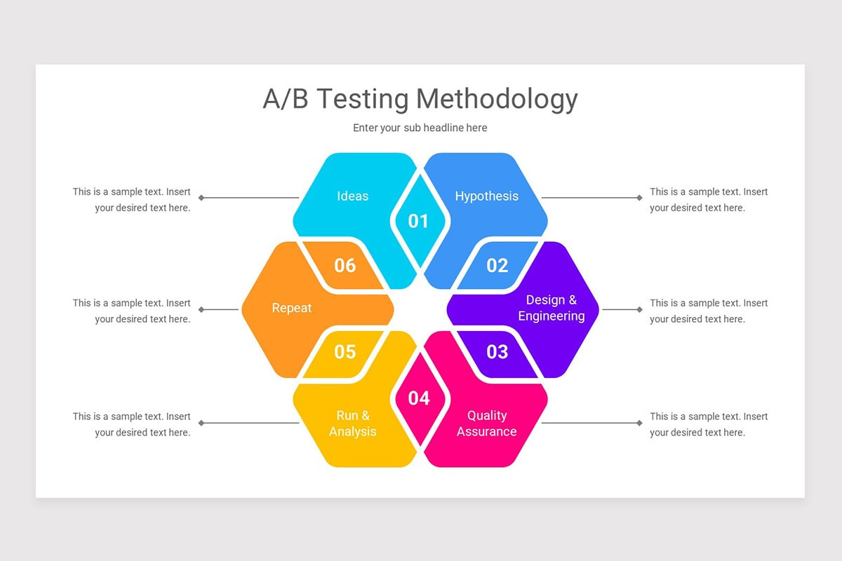 A/B Testing Methodology PowerPoint Template | Nulivo Market