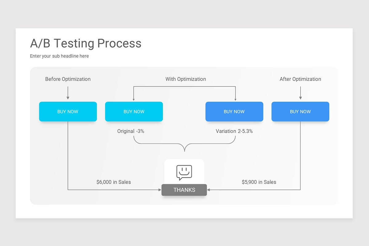 A/B Testing Methodology PowerPoint Template | Nulivo Market