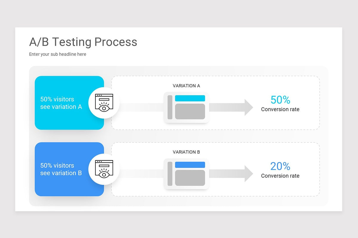 A/B Testing Methodology PowerPoint Template | Nulivo Market