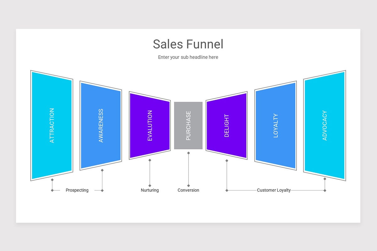 Sales Funnel PowerPoint PPT Template | Nulivo Market