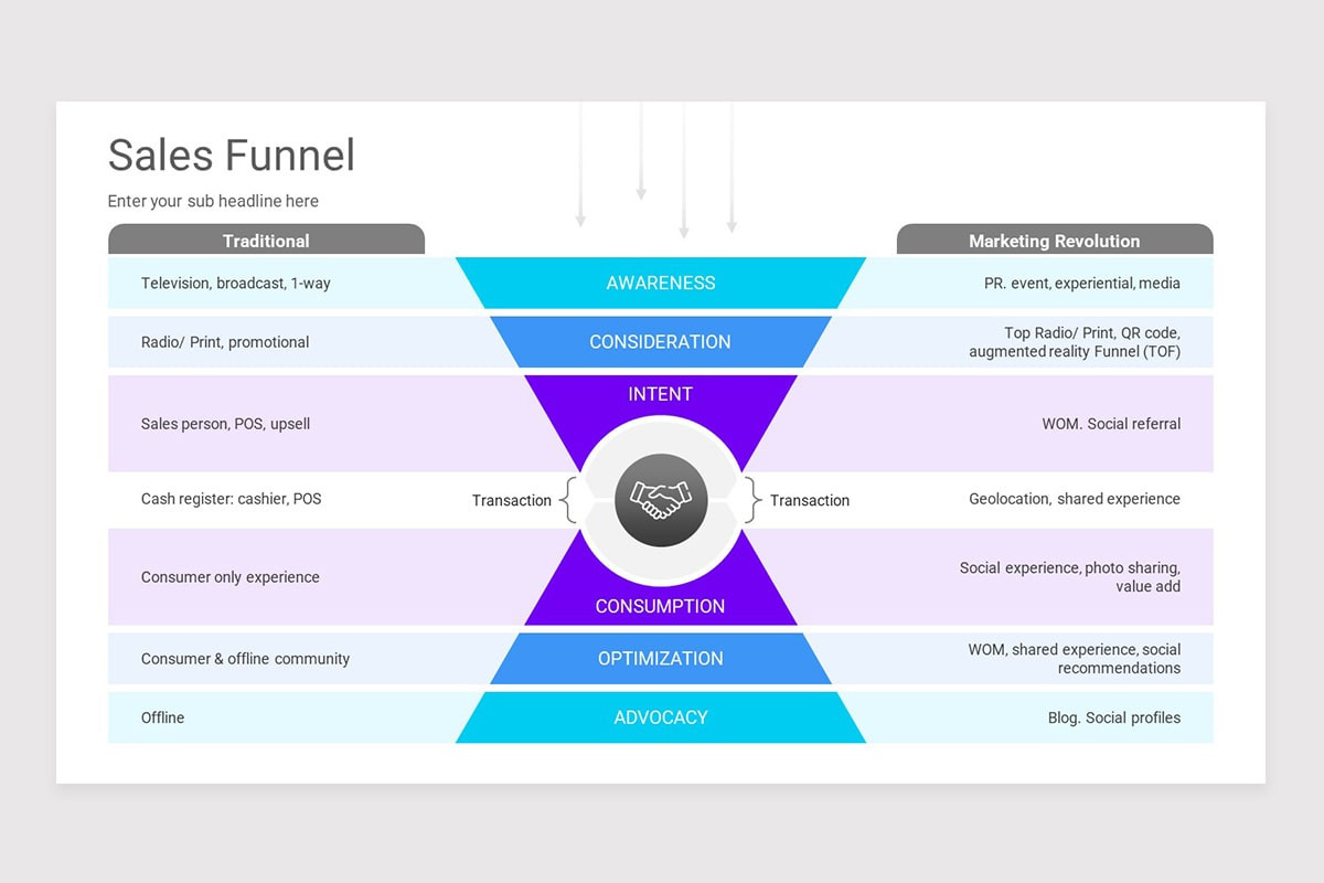 Sales Funnel PowerPoint PPT Template | Nulivo Market