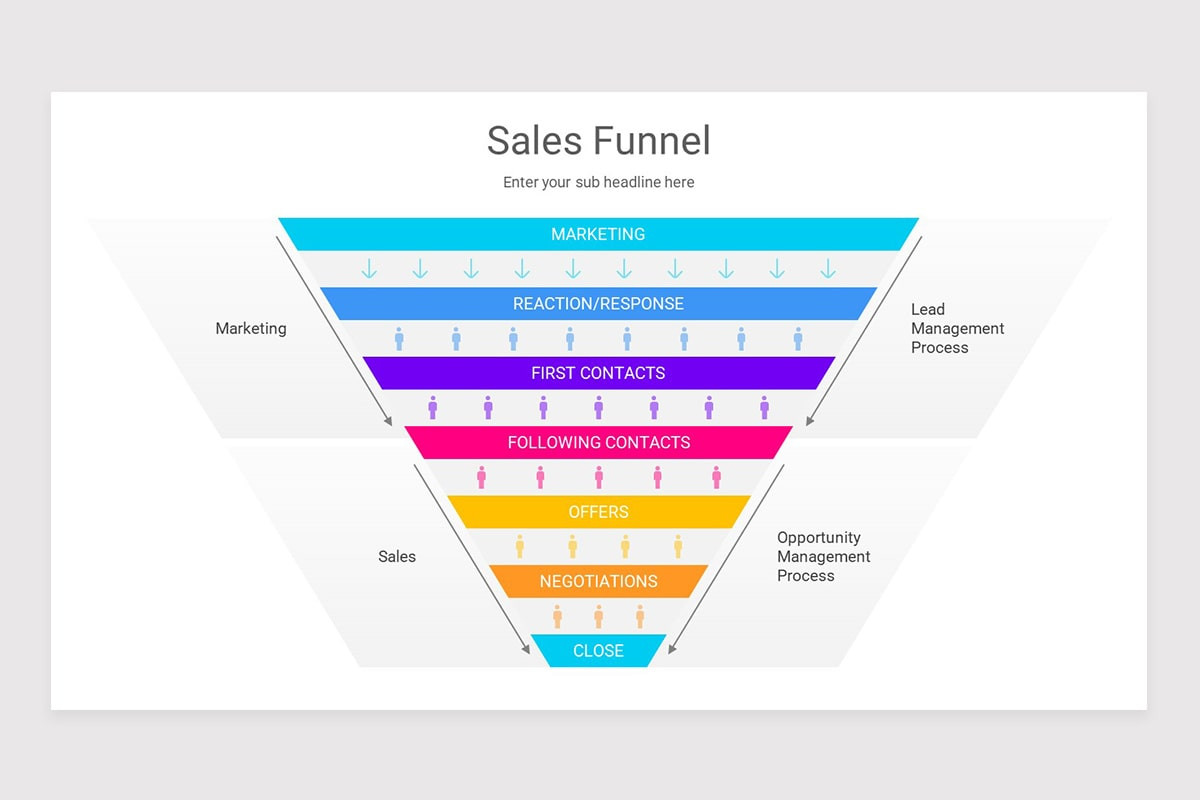 Sales Funnel PowerPoint PPT Template | Nulivo Market
