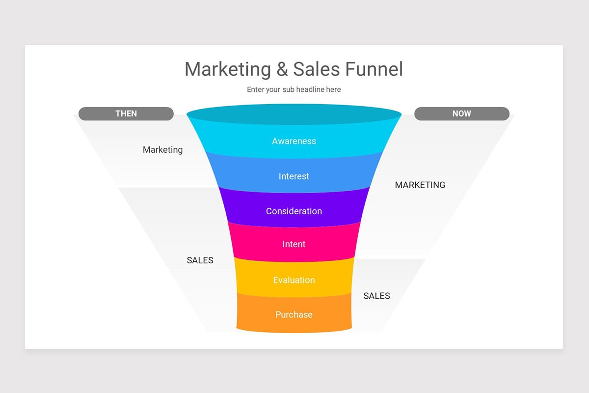 Sales Funnel PowerPoint PPT Template | Nulivo Market