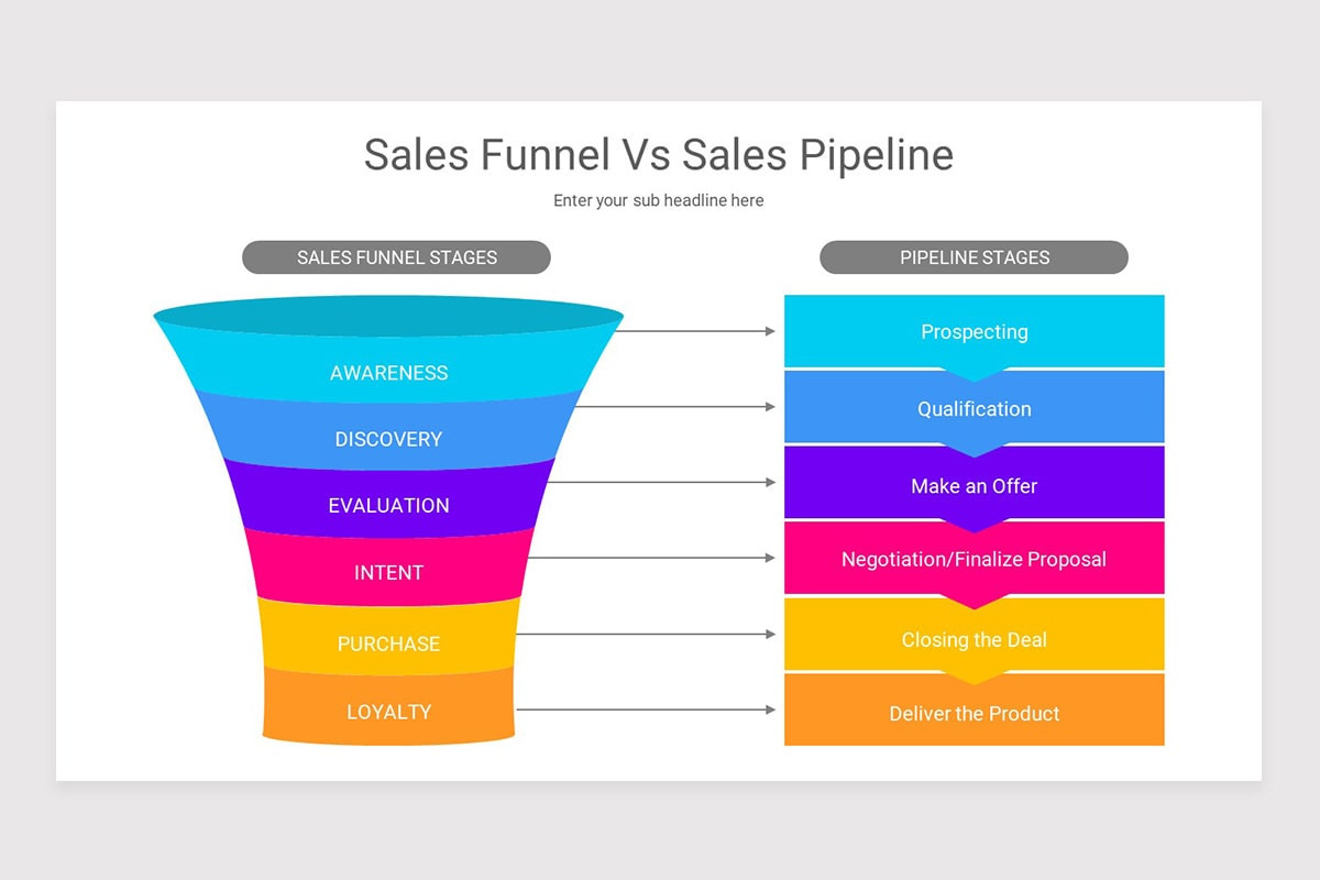 Sales Funnel PowerPoint PPT Template | Nulivo Market