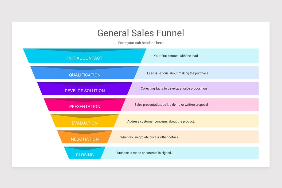 Sales Funnel PowerPoint PPT Template | Nulivo Market