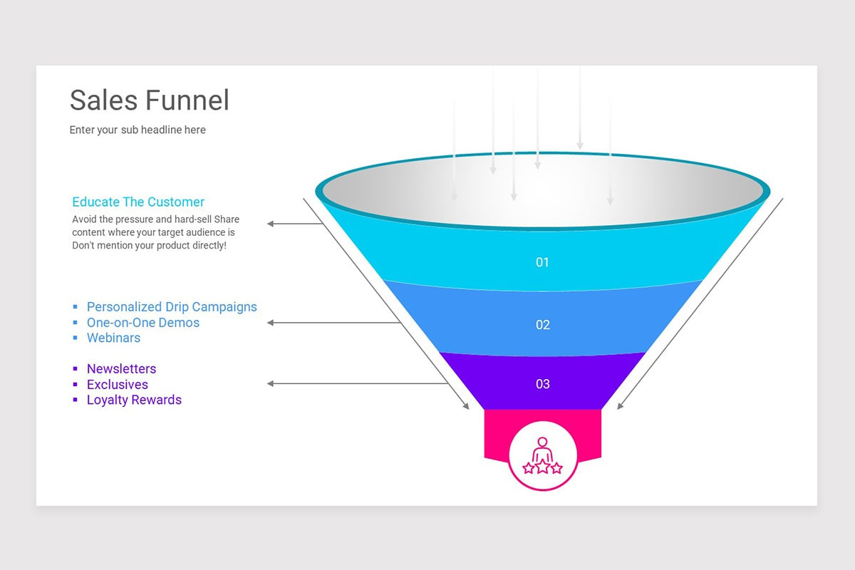 Sales Funnel PowerPoint PPT Template | Nulivo Market
