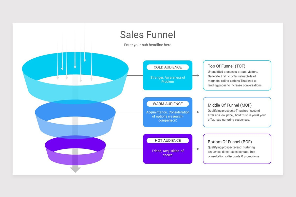 Sales Funnel PowerPoint PPT Template | Nulivo Market